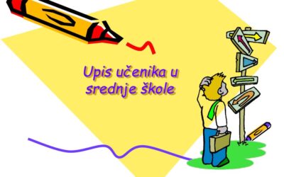 HODOGRAM AKTIVNOSTI PRILIKOM UPISA UČENIKA S POTEŠKOĆAMA U SREDNJU ŠKOLU